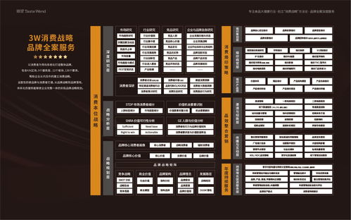 餐飲食品行業(yè)營銷咨詢與品牌農(nóng)業(yè)專業(yè)服務指南